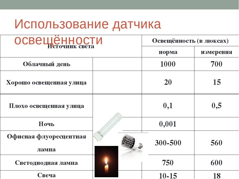 Освещенность единицы измерения освещенности. Таблица освещенности помещений. Нормы естественного освещения в люксах. Уровни освещенности в люксах таблица.