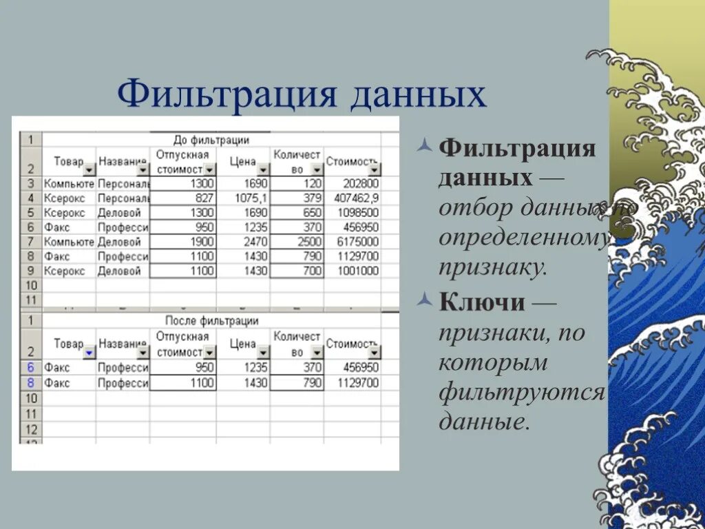 Практическая работа фильтрация данных. Фильтрация это в базе данных. Пример фильтрации данных. Фильтрация примеры. Фильтрация данных определение.