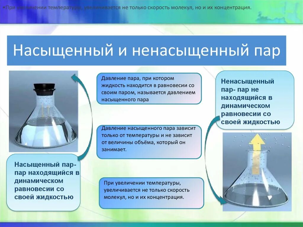 Насыщенные и ненасыщенные пары влажность воздуха. Насыщенные и насыщенные поры влажность воздуха. Насыщенный и ненасыщенный пар влажность воздуха. Испарение и конденсация насыщенный пар влажность воздуха. Как различаются насыщенный и ненасыщенный воздух 6