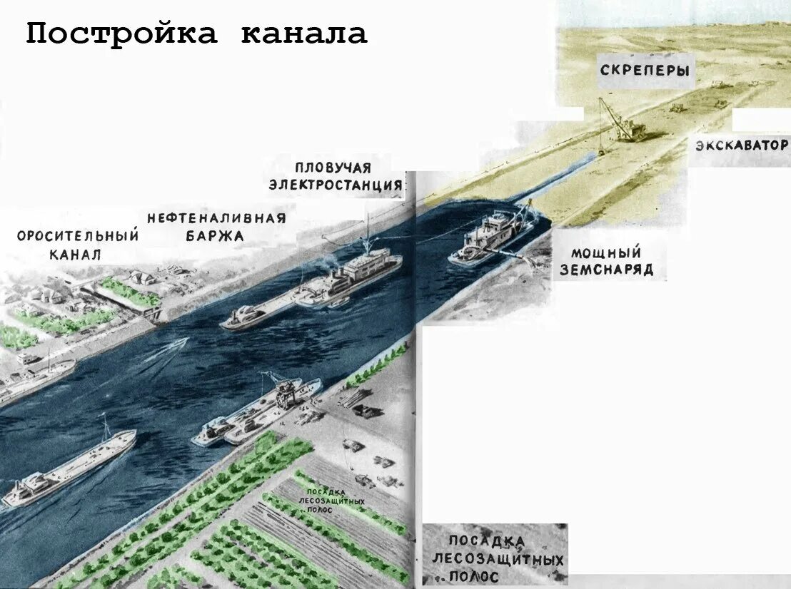Главный туркменский канал на карте. Туркменистан каракумский канал. Главный туркменский канал. Главный туркменский канал волга амударья. Великий туркменский канал.