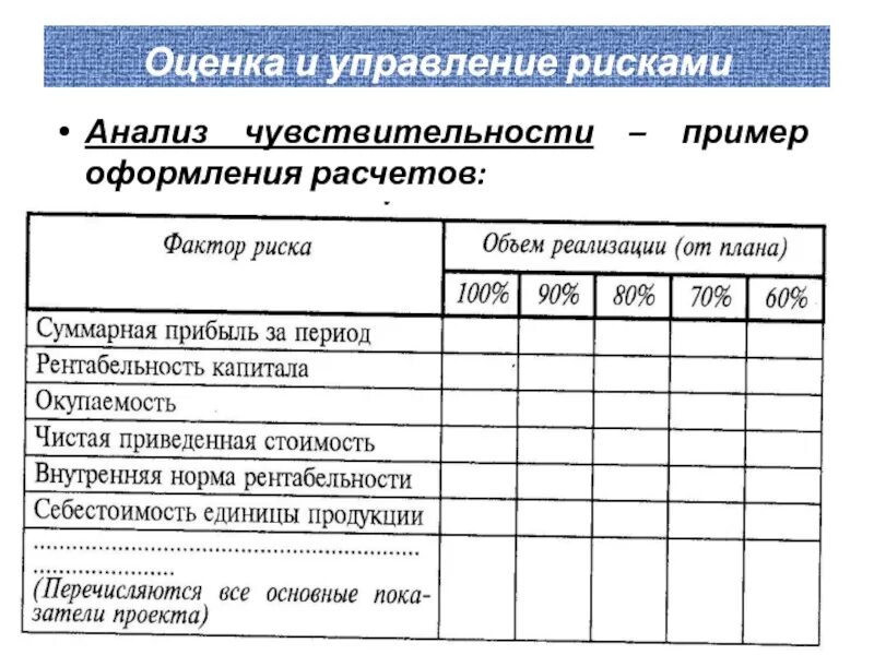 Анализ чувствительности рисков пример. Анализ чувствительности проекта пример. Анализ рисков анализ чувствительности проекта. Пример оформления расчета. Пример анализа карты