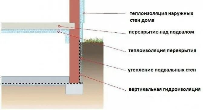 Теплоизоляция деревянного пола. Утепление пола схема rockwool. Узлы деревянных конструкций перекрытия. Как утеплить деревянный пол снизу из подвала. Узел утепления плиты перекрытия снизу.