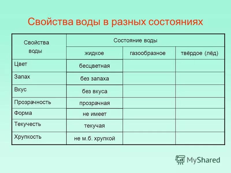 Сравни воздух и воду. Таблица свойства подвы. Состояние воды таблица. Таблица 3 состояния воды. Таблица характеристик воды.