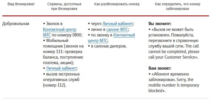 Mts заблокирован номер. Как разблокировать номер МТС. Заблокировали сим карту МТС как разблокировать. Как снять блокировку с МТС номера. Разблокировать карту МТС.