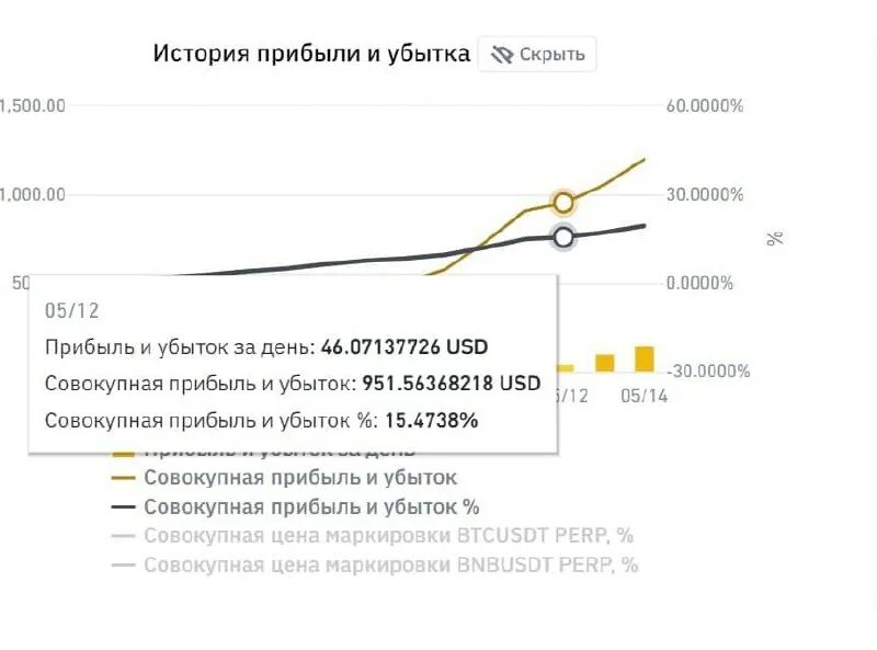 Депозит 7. Доходность депозита. Депозит это. Как работает депозит. Процент по вкладу рисунок.