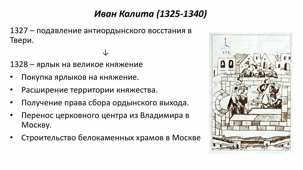 В каком году было восстание твери. Антиордынское восстание в Твери 1327. Подавление антиордынского Восстания в Твери Иваном Калитой. Подавил восстание в Твери в 1327.