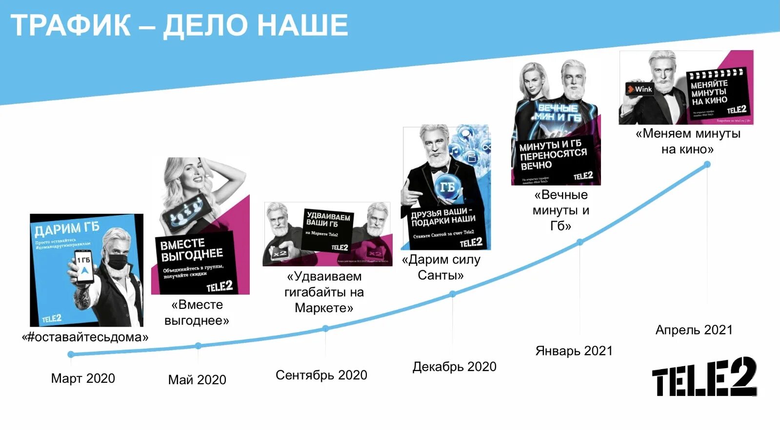 Почему теле2 стал хуже. Вечные минуты теле2. Вечные минуты и гигабайты теле2. Tele2 реклама. Вечные минуты и ГБ теле2.