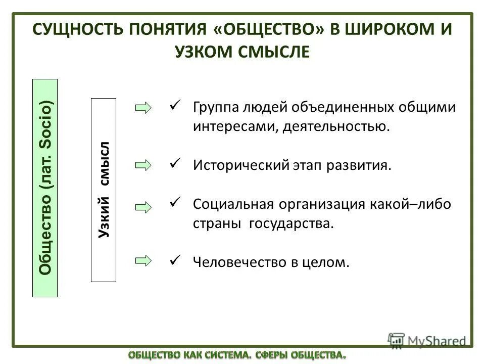 Что относится к обществу в широком смысле. Понятие общество в широком и узком смысле. Определение общества в широком и узком смысле. Термин общество в узком и широком смысле. Узкое и широкое понятие общества.