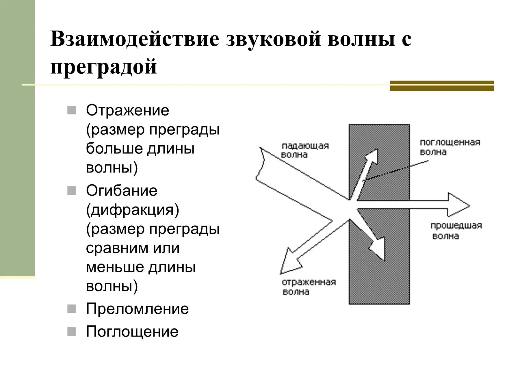 Отражение и поглощение звуковых волн. Преломление звуковых волн. Преломление акустических волн. Отраженная звуковая волна это.