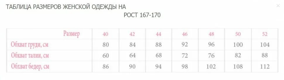 Рост 167 170. Размерная сетка женской одежды на рост 170. Размерная сетка рост 170. Размер одежды таблица рост 170. Рост 170 размер одежды.