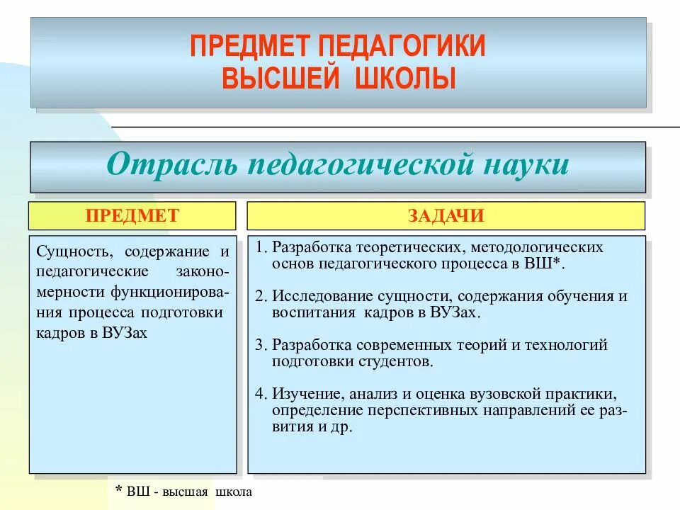 Предмет педагогики высшей школы. Задачи педагогики высшей школы. Задачи и функции педагогики высшей школы. Задачи методы педагогики высшей школы.