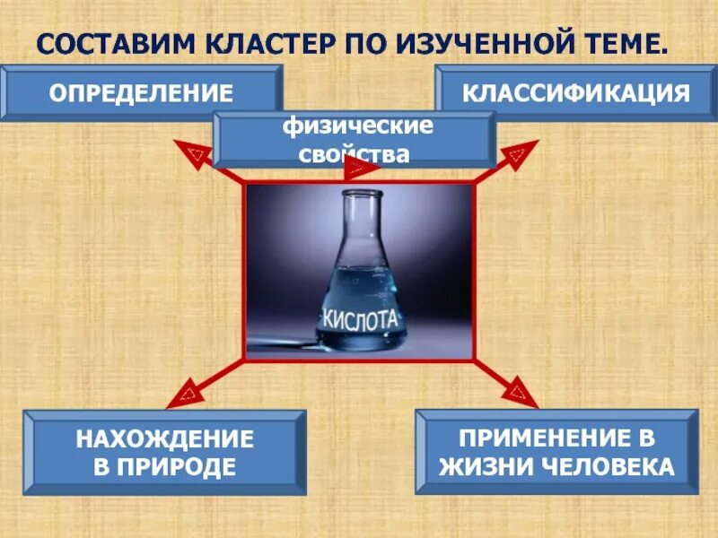 Нахождение кислот в природе. Кислоты презентация 8 класс. Применение кислот в жизни человека. Нахождение в природе неорганических кислот. Применение кислот в природе