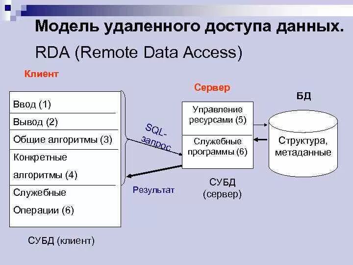 Пример работы с базой данных. Архитектура баз данных. БД С удаленным доступом. Локальные БД. Локальная база данных.