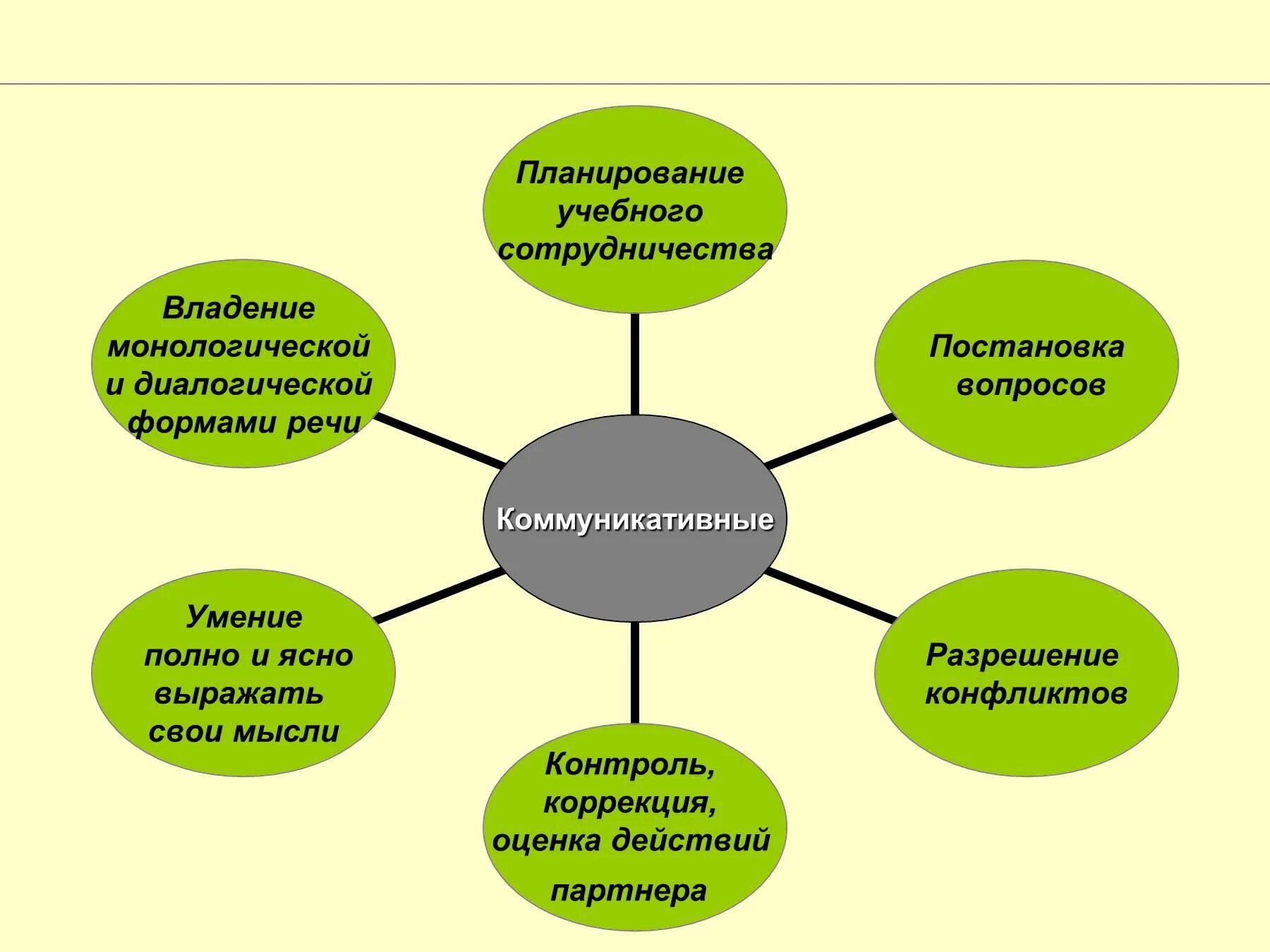 Форма речевого взаимодействия. Формы учебного взаимодействия на уроке. Приемы по формированию навыков и способов учебной работы в школе. Формы взаимодействия на уроке. Приемы работы учителя на уроке в начальной школе.