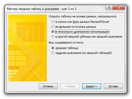Как построить сводную таблицу. Как сделать сводные таблицы в excel. Мастер сводных таблиц в excel. Где находится мастер сводных таблиц. Сводная таблица в экселе.