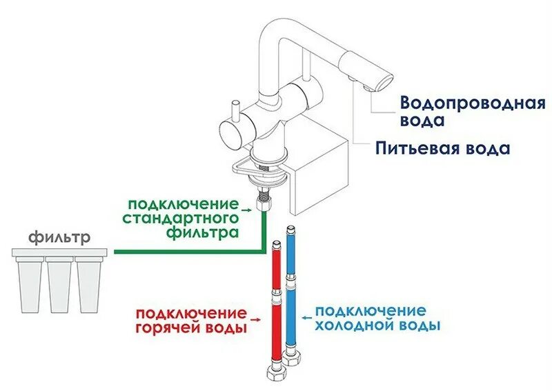 Смеситель WASSERKRAFT a8017. Смеситель WASSERKRAFT a8037. A8047 смеситель для кухни под фильтр. Смеситель с фильтром для питьевой воды схема подключения.