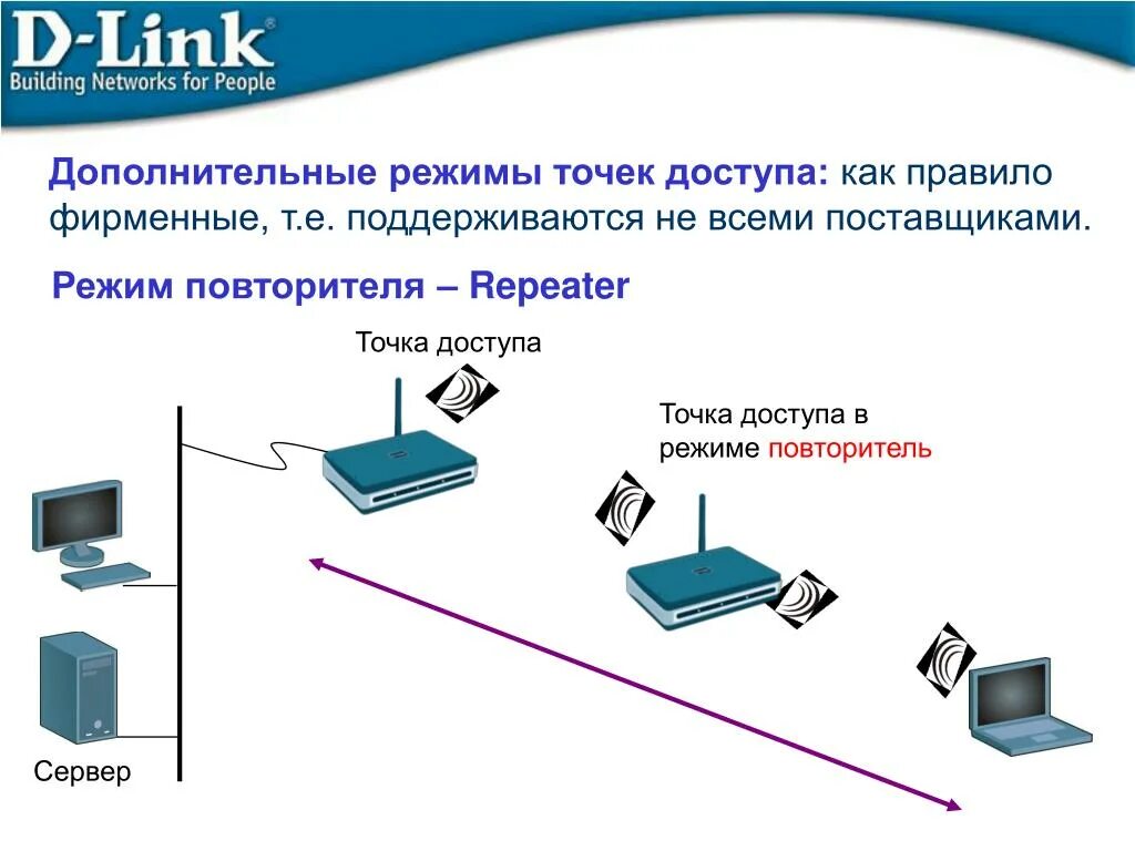 Схема роутер и репитеры. Точка доступа беспроводной сети. Точка доступа это сетевое устройство. Роутер в режиме точки доступа.