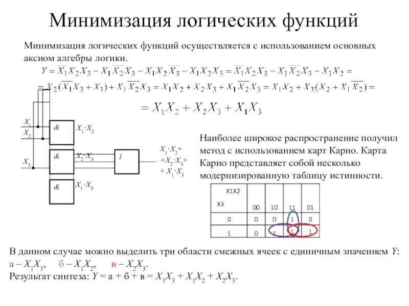 Минимизировать значение