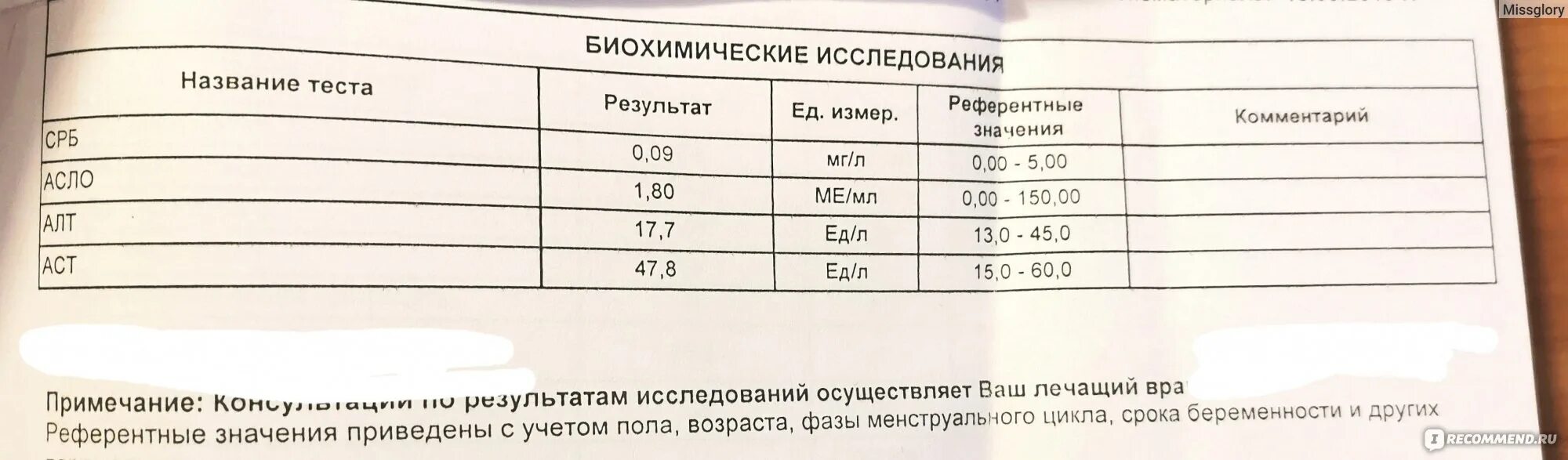 Горечь во рту после кларитромицина