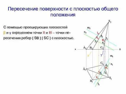 Пересечение ребер