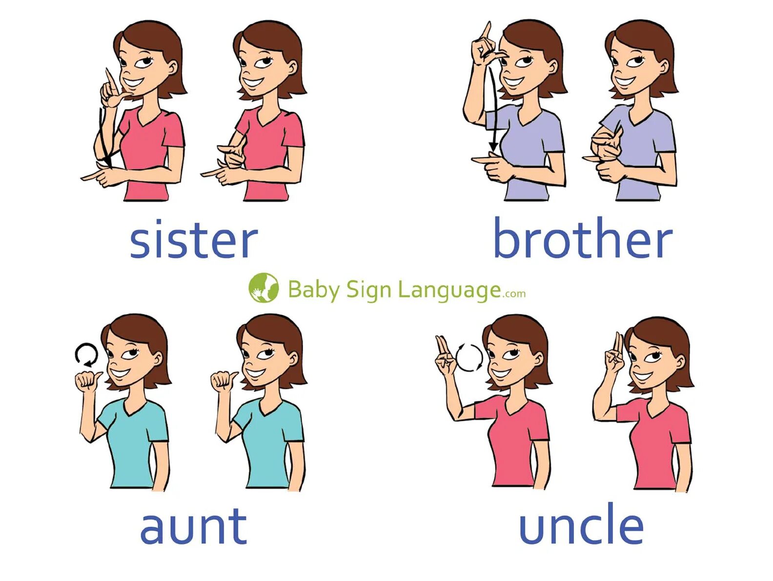 Sister languages