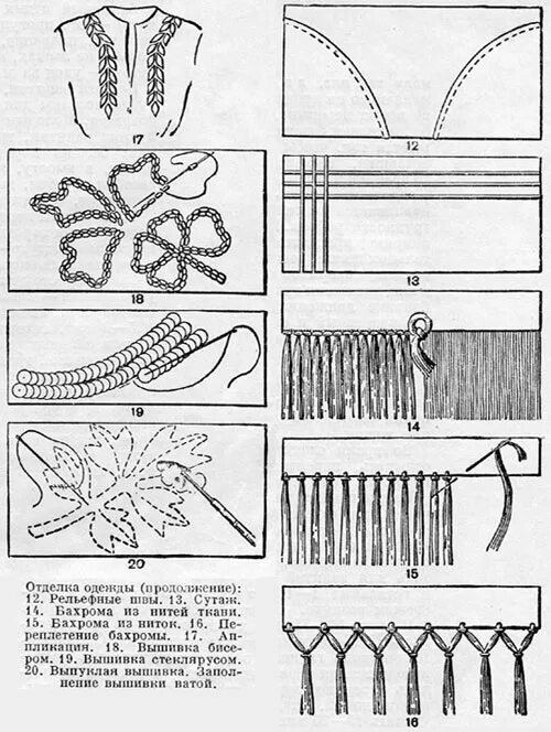 Декоративная отделка одежды. Отделка швейных изделий. Отделка одежды технология. Отделка одежды схемы.