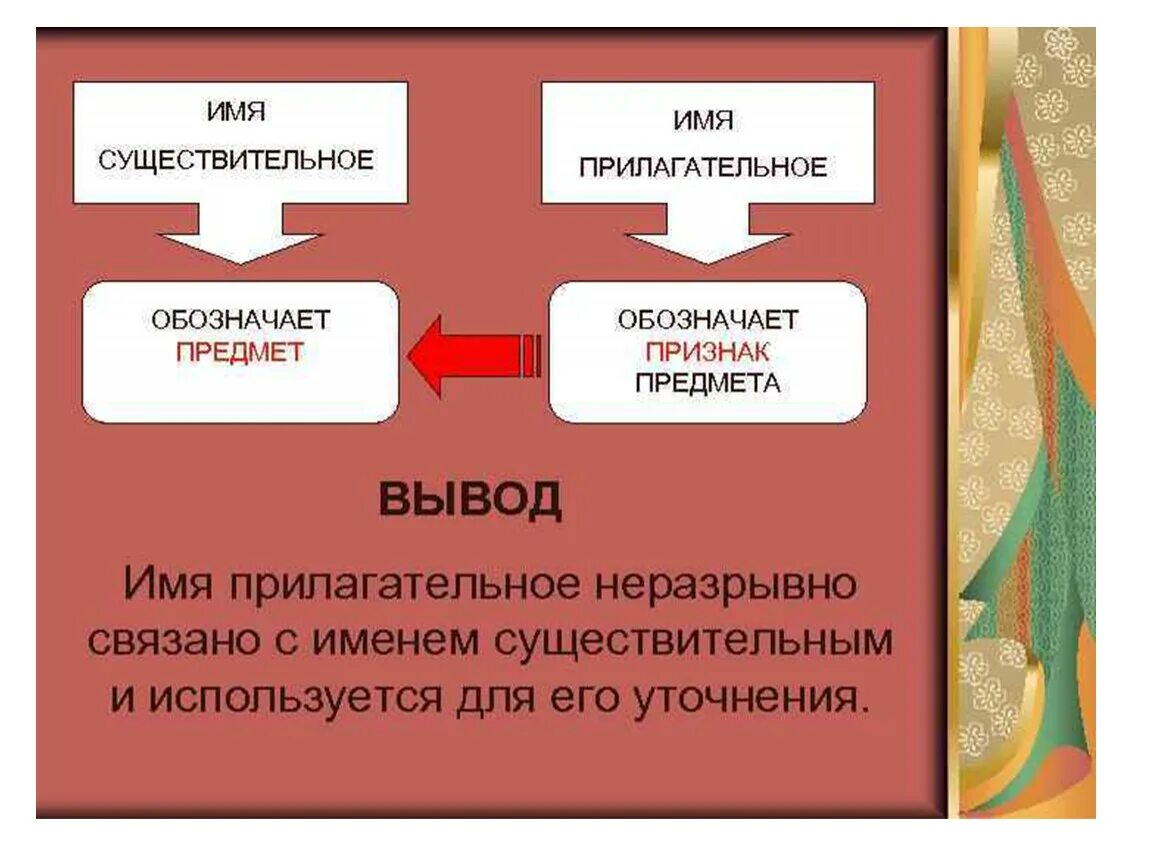 Прилагательные обозначают признак предмета существительные. Имя прилагательное связано с. Имя существительное. Имя существительное вывод. Слова обозначающие признак предмета имя прилагательное