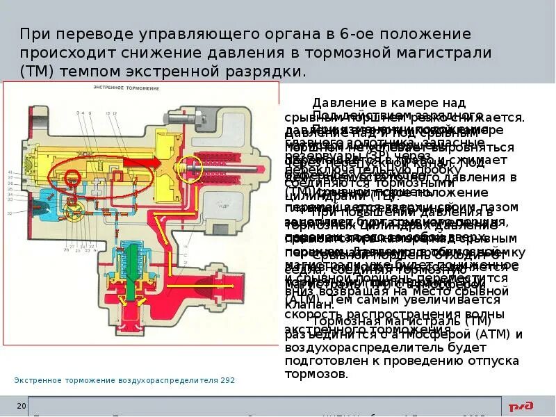 Воздухораспределитель ВР 292. Воздухораспределитель 292 конструкция. Воздухораспределитель 292 устройство и Назначение. Магистральная часть воздухораспределителя 292. Величина зарядного давления тормозной магистрали