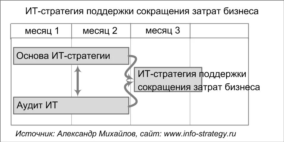 Стратегия оптимизации это. Стратегия оптимизации это