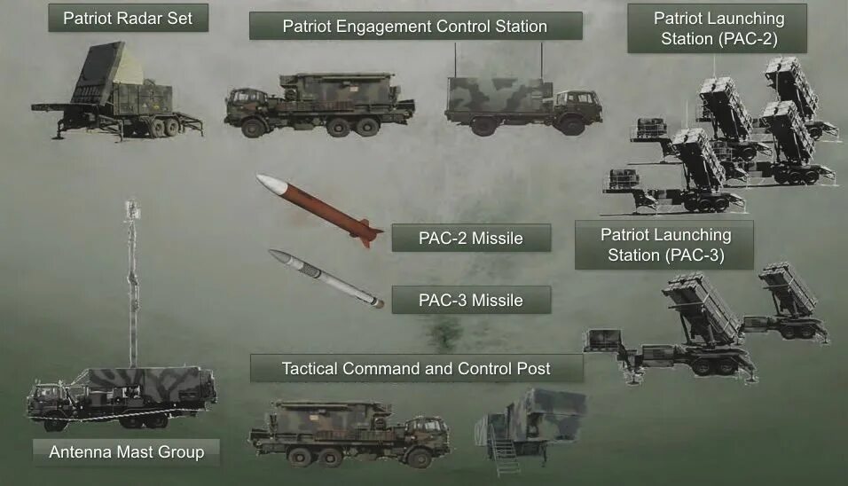 Комплекс ЗРК Patriot. ЗРК Пэтриот ТТХ. ЗРК США Пэтриот. Состав системы Патриот. Батарея пэтриот состав