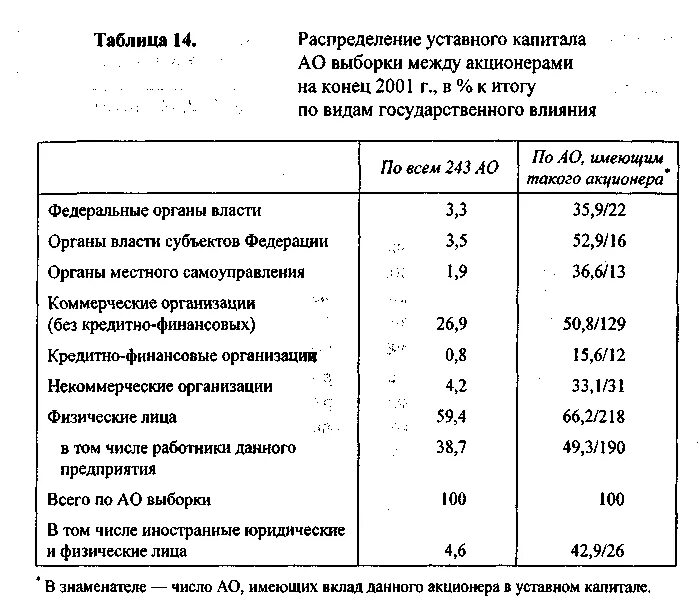 Минимальный размер капитала ооо. Структура уставного капитала пример. Уставный капитал таблица. Характеристика уставного капитала. Размер уставного капитала.