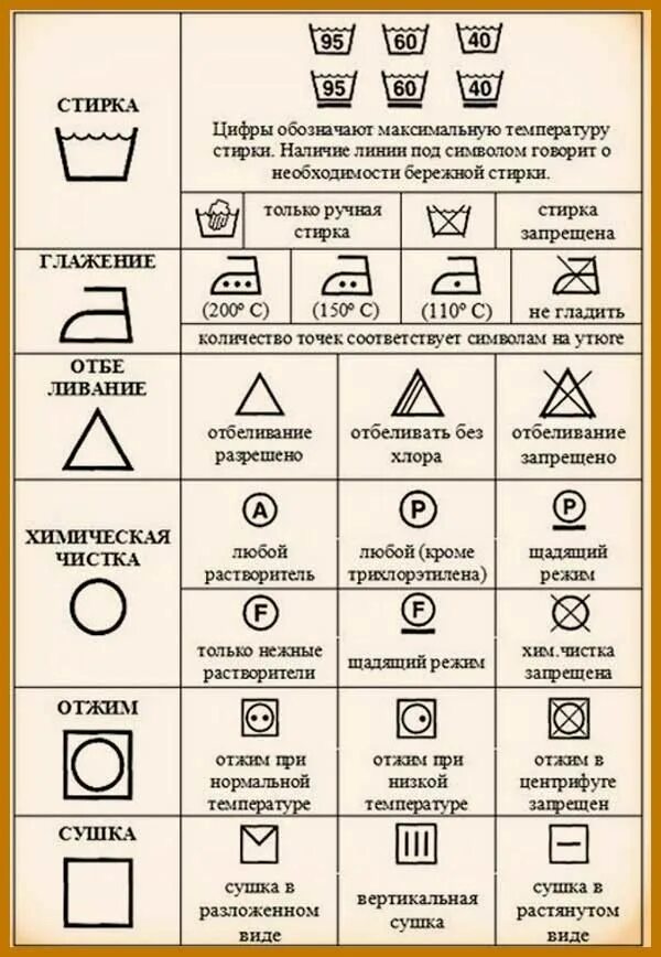 Сколько можно стирать в стиральной машине. Символы ухода за одеждой. Значки для стирки на одежде. Символы стирки белья. Пиктограммы для стирки одежды.