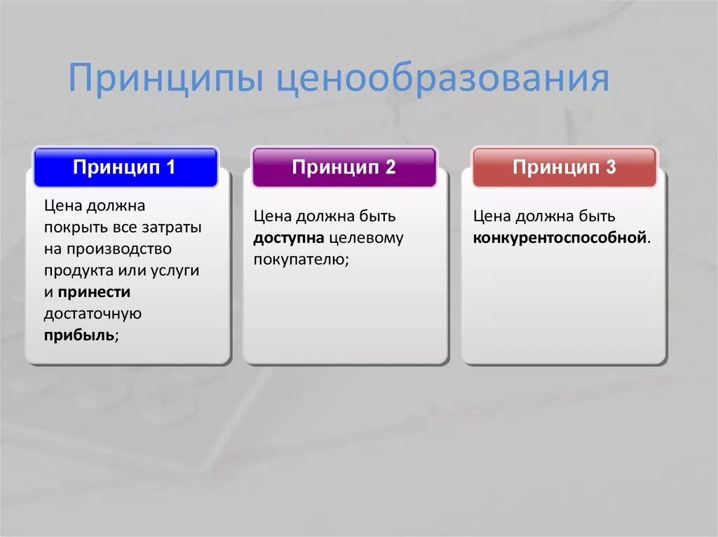 Принципы ценообразования. Принципы целеобразования. Принципы формирования цены. Ценовая политика принципы. Особенности ценообразования рынка