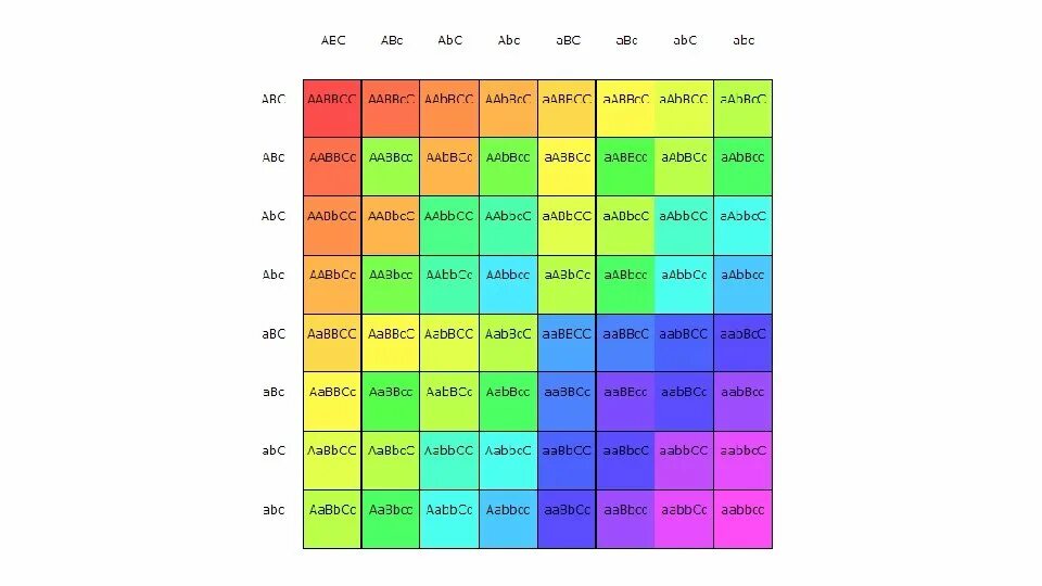 AABBCC AABBCC скрещивание. Решетка Пеннета AABBCC AABBCC. Таблица Пеннета AABBCC AABBCC.
