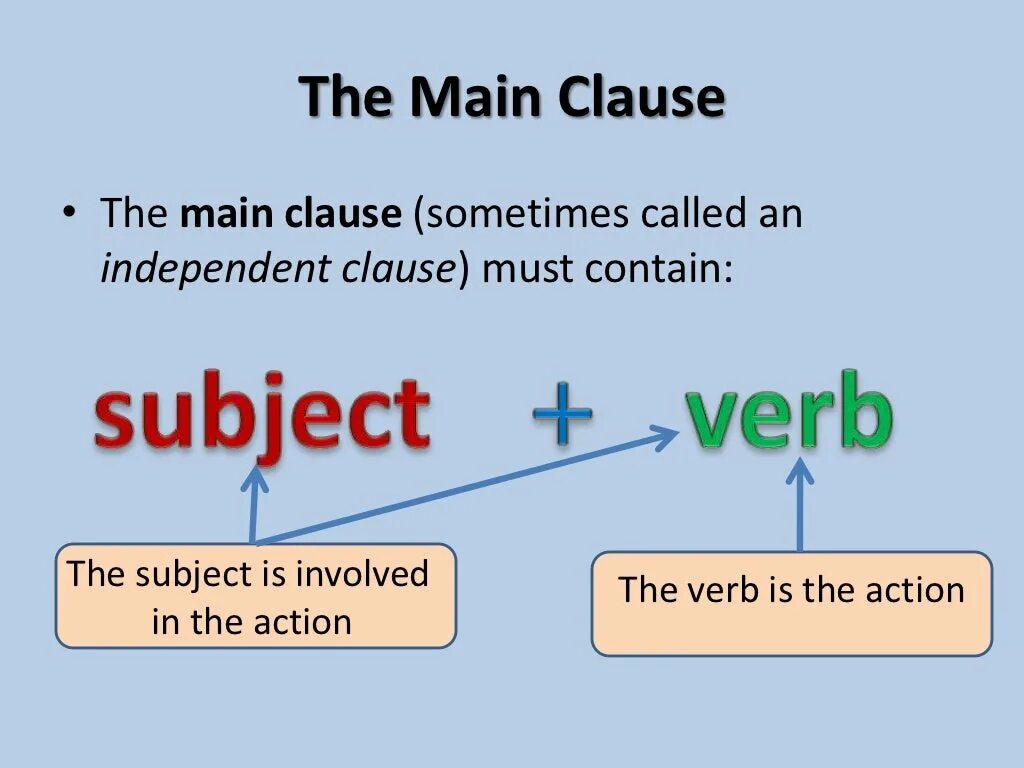 Main Clause and subordinate Clause. Main Clause and subordinate Clause примеры. Sub-Clause и main Clause.