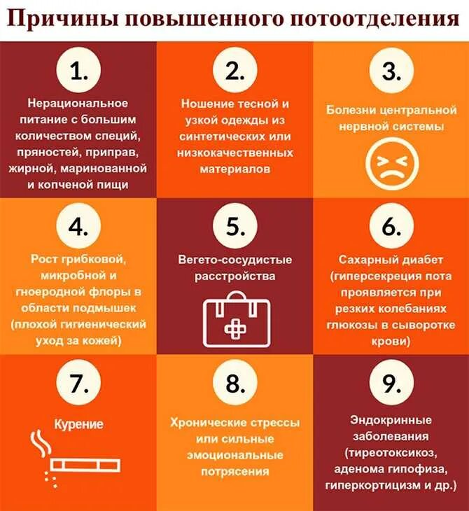 Что означает сильно потеть. Причина сильного потоотделения. причины повышение потоотделения. причина усиленного потоотделения. резкое повышение потоотделения причины.