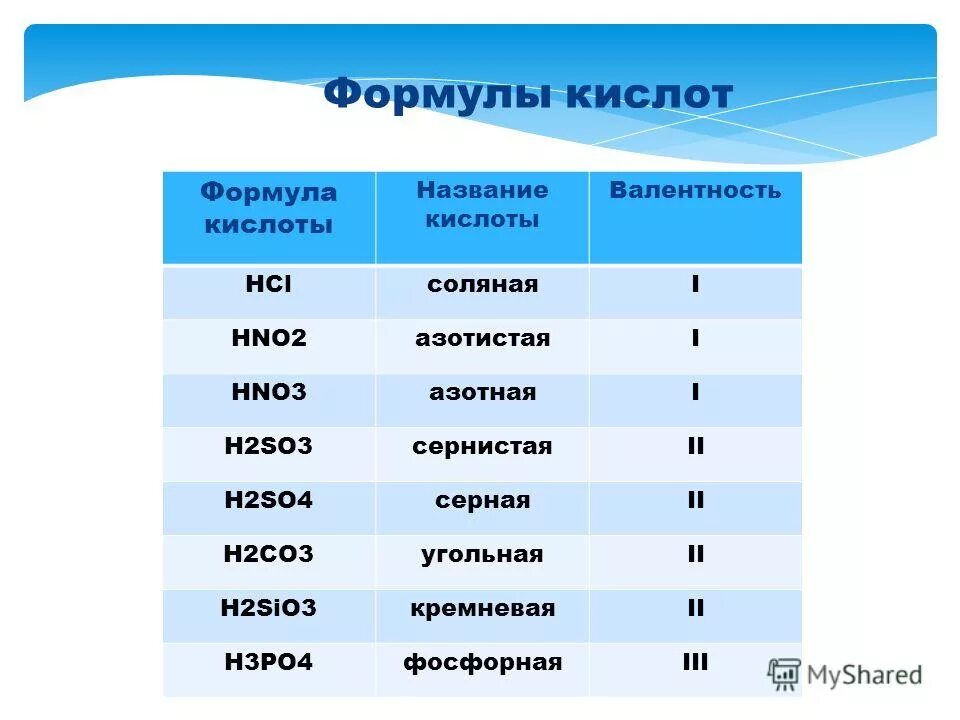 Назовите кислоты h2co3