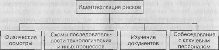 Органы адвокатского самоуправления в рф. Принципы деятельности адвокатуры. Принципы организации и деятельности адвокатуры. Структура адвокатуры. Организация адвокатской деятельности и адвокатуры схема.