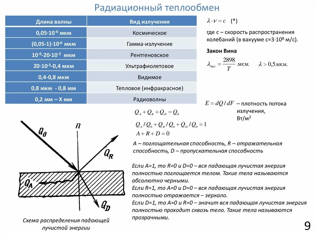 Скорость распространения в вакууме инфракрасного излучения. Радиационный теплообмен. Плотность потока гамма излучения. Скорость распространения рентгеновских лучей в вакууме. Скорость распространения рентгеновского излучения в вакууме.