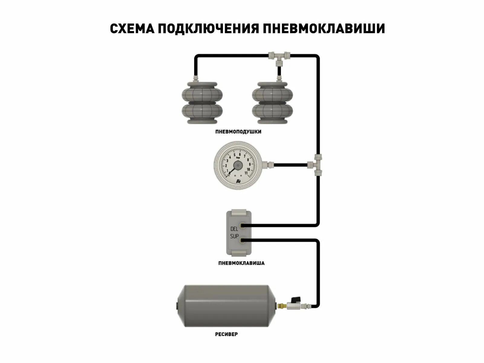 Подключение пневмо. Схема подключения пневмоподвески 1 контур. Клавиша пневмоподвески схема подключения. Схема подключения пневмоподвески 2 контура. Схема подключения система управления пневмоподвеской 2 контура.