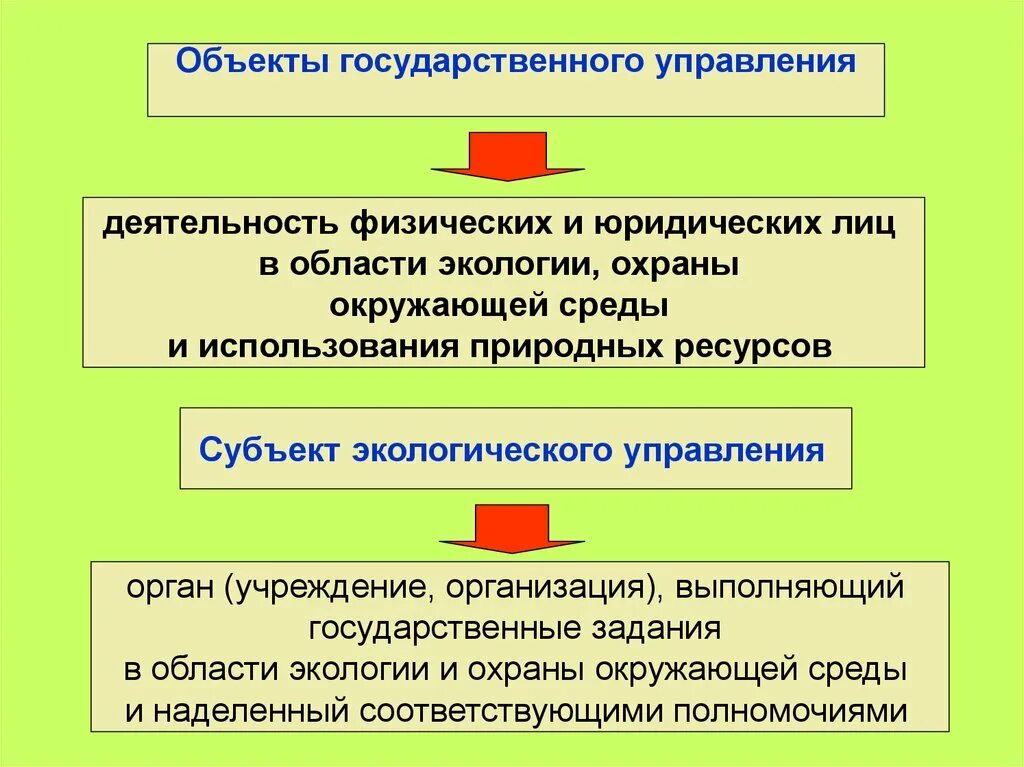 Государственные органы управления природопользования