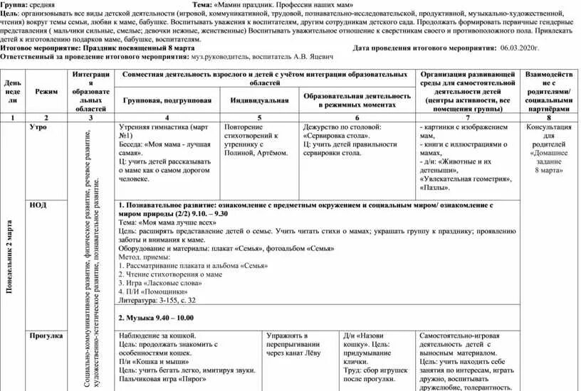 Календарное планирование на тему мамин день. Календарно средняя группа. Тематическое планирование средняя группа мамин праздник. Календарное планирование в старшей группе на тему мамин праздник. План средняя группа мамин праздник.