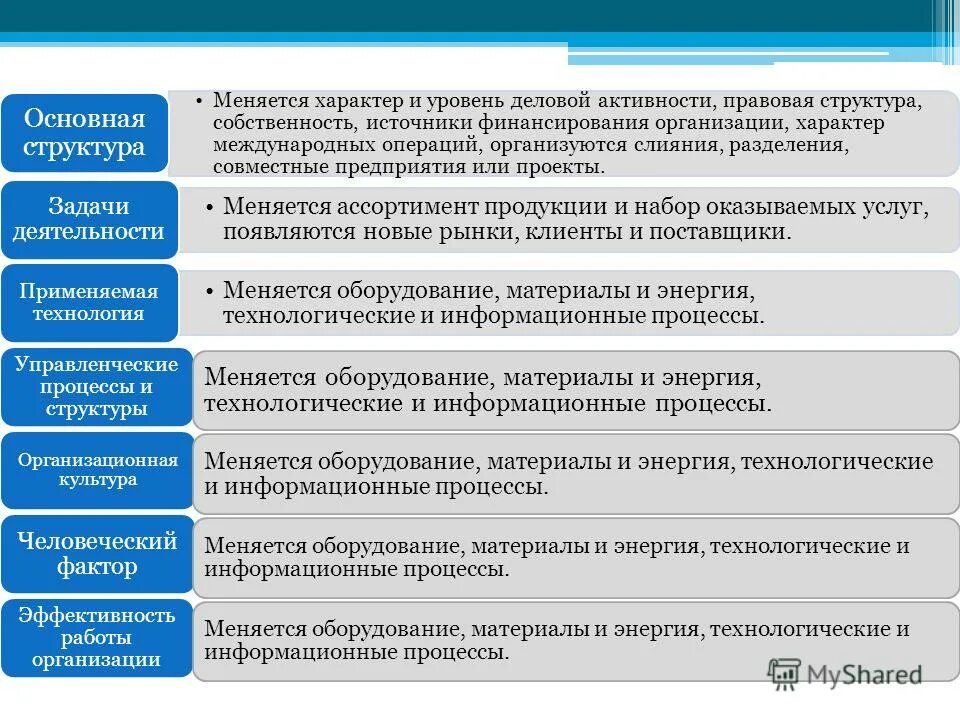 методы изменения организационной структуры