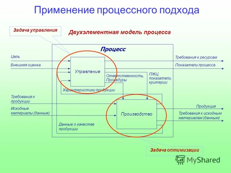 Управление качеством предметы