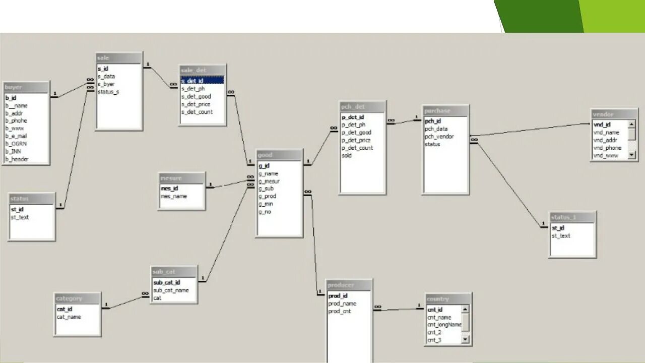 База данных налогообложения. Концептуальная модель базы данных SQL. Концептуальная схема базы данных дизайнерская фирма. Rjywtgnekfmyst схемы БД. Концептуальная модель базы данных кинотеатра.