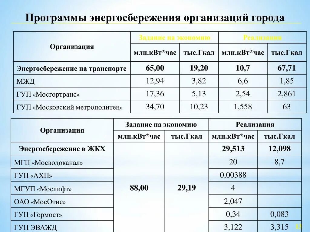 Газ в гкал калькулятор