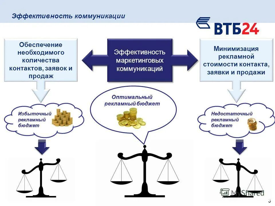 Методы оценки эффективности маркетинговых коммуникаций. Эффективность маркетинговых коммуникаций. Какие способы оценки эффективности маркетинговых коммуникаций. Эффективность. Повышает эффективность общения