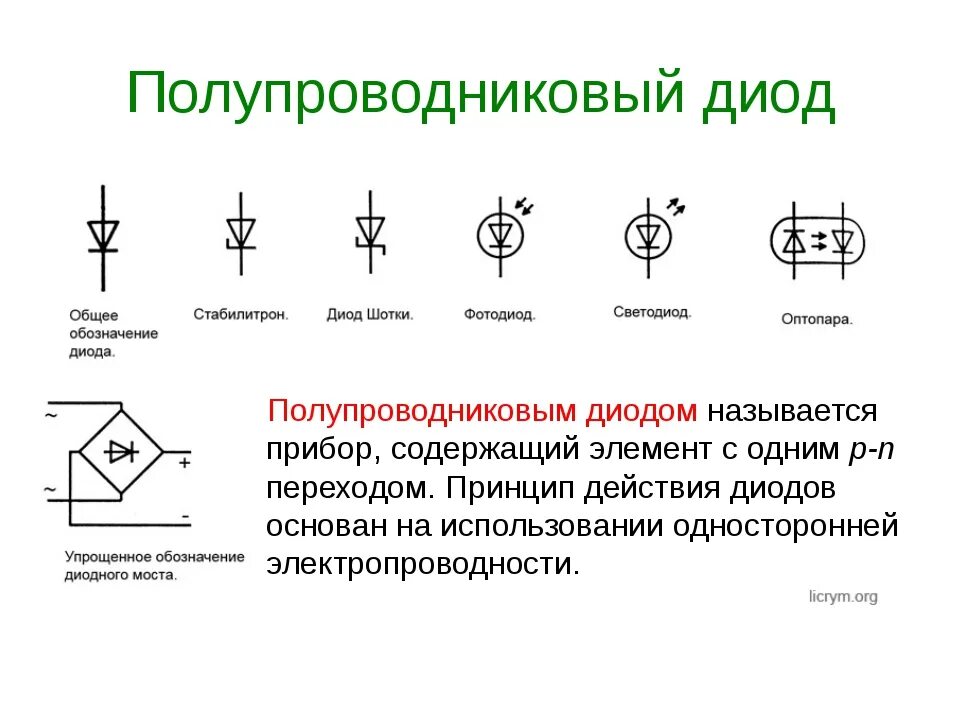 Прямой диод схема. Полупроводниковый диод схема. Полупроводниковые диоды стабилитрон в схеме. Полупроводник диод схема. Полупроводниковые диода схема полупроводникового.