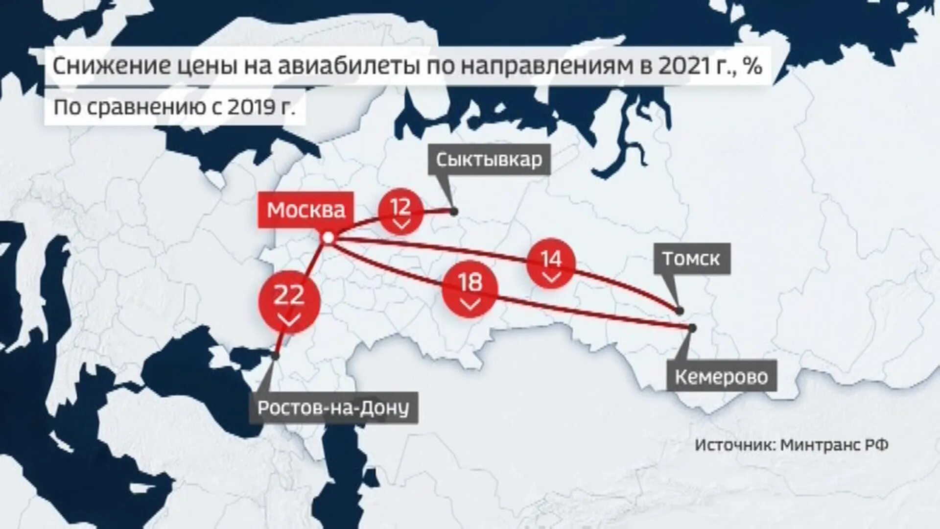 Снижение цен авиаперелет. Самолетов Минтранс.