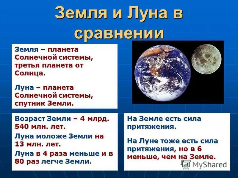 Луна 5 класс география. Возраст Луны и земли. Характеристика земли. Система земли. Сольнични система земля и Луна.